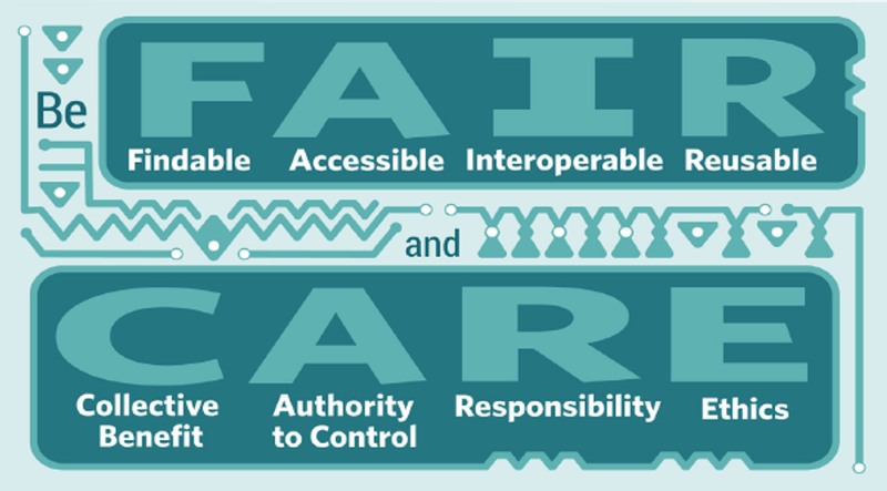 FAIR and CARE