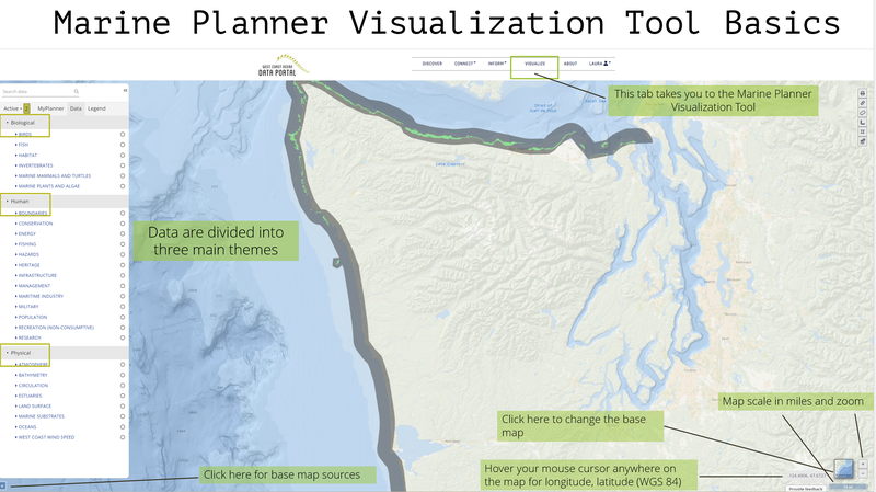 WCODP Visualization Tool Basics